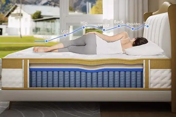 Ergonomic pocket spring mattress