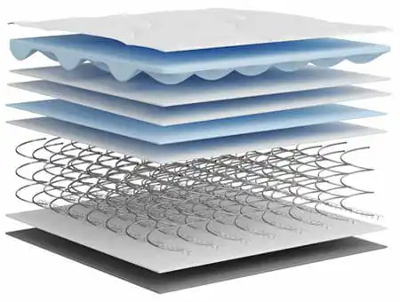 bonnell spring mattress