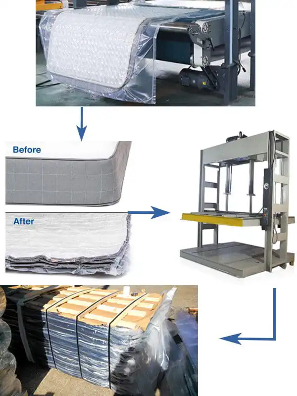 Процесс работы станка вторичного сжатия матрасов