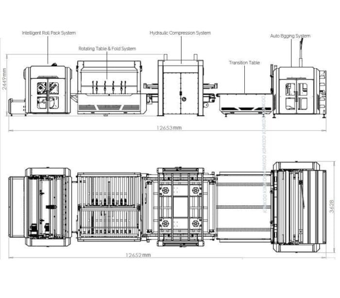 Автоматический упаковочный станок для матрасов с размерами