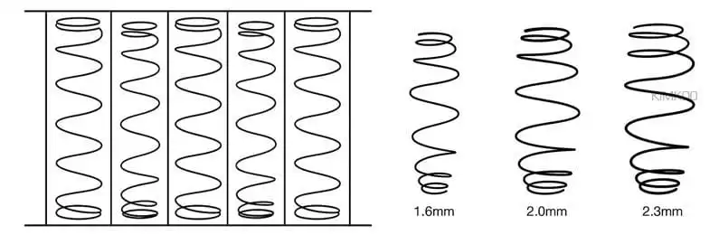 Wire Thickness Visualization for Pocket Springs