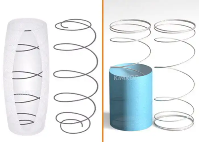 cylindrical and drum type pocket springs