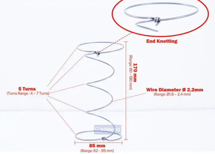 Bonnell Spring Detail Display