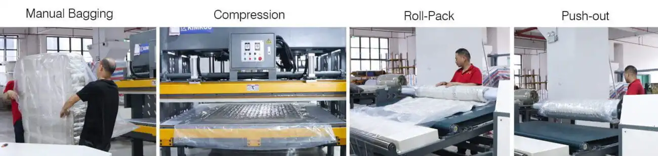 Economy method mattress packing — manual bagging, compression & roll packing