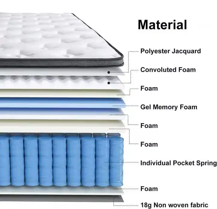 Mattress Internal Structure