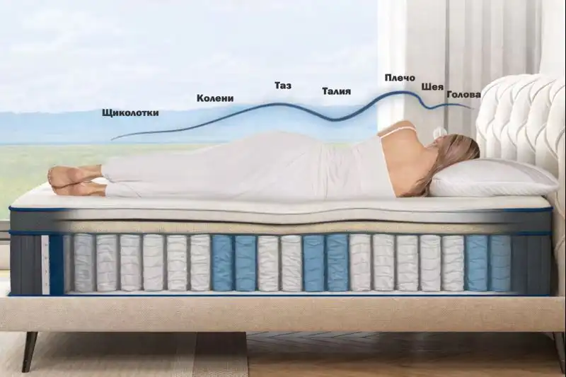 Комфорт и поддержка независимого пружинного блока в матрасе