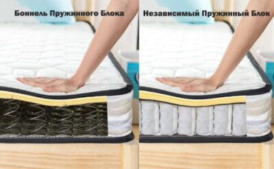 Независимый пружинный блок или боннель