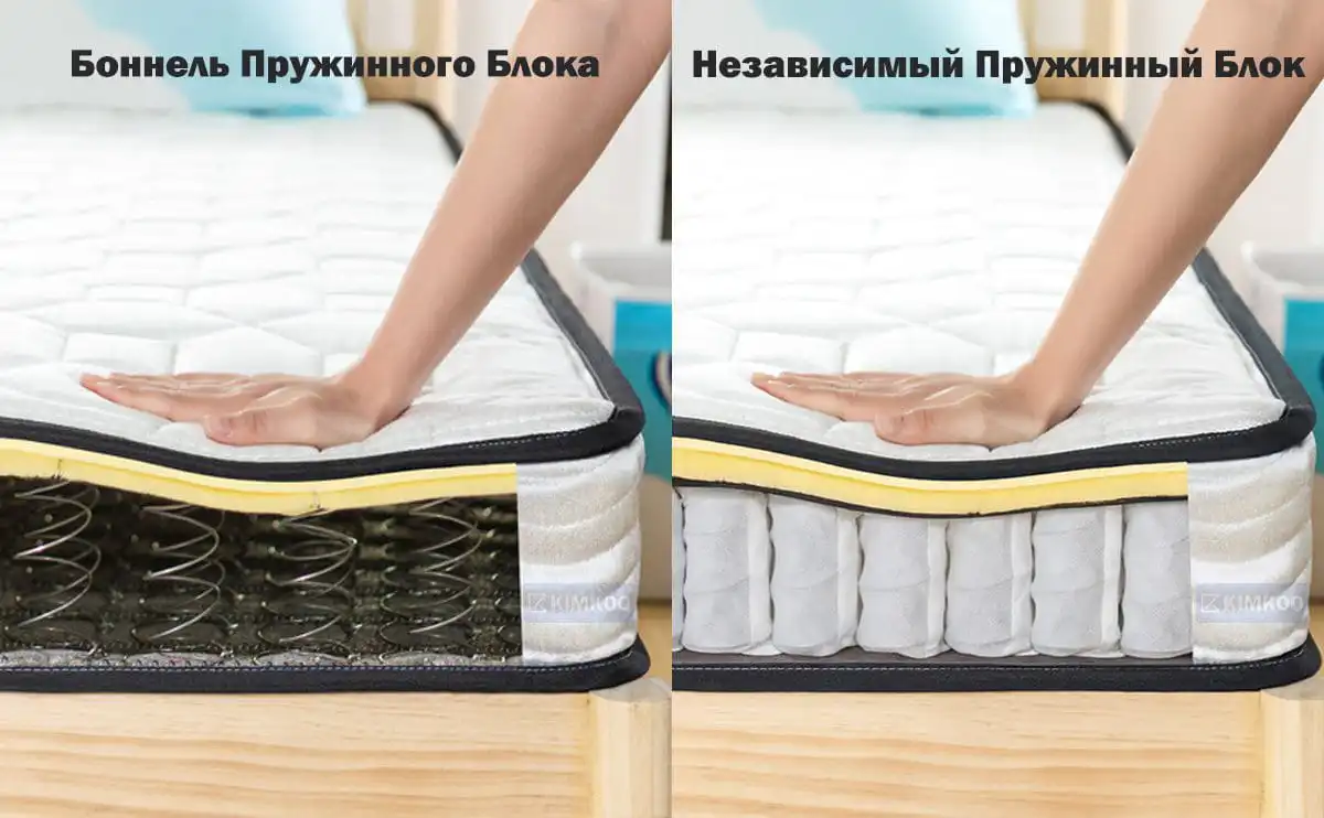 Независимый пружинный блок или боннель