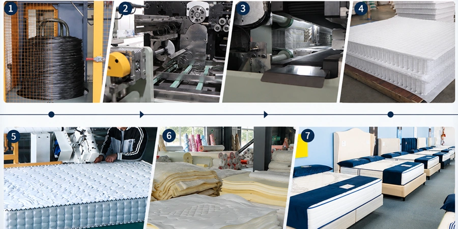 Complete Pocket Coil Mattress Manufacturing Process