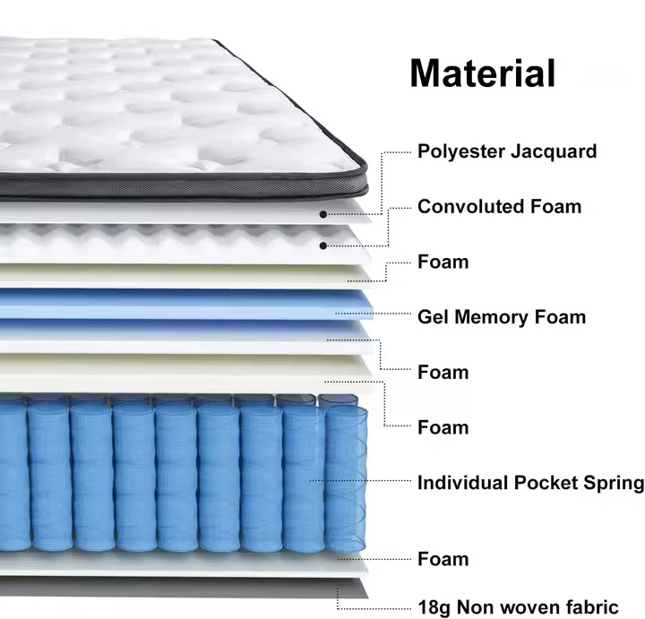 Pocket Coil Mattress Internal Structure